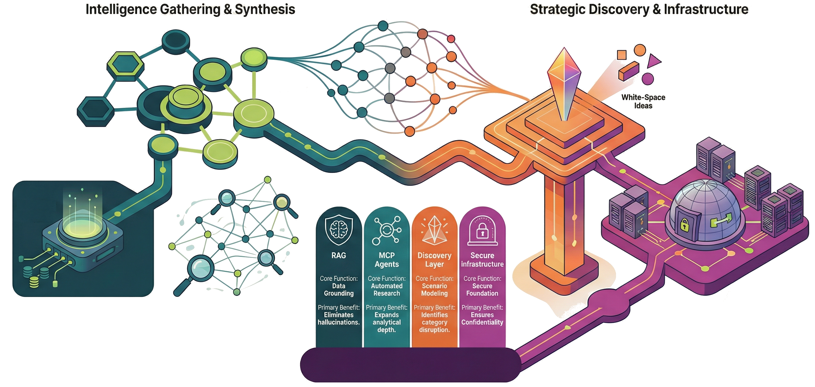 Product Cortex AI infrastructure infographic